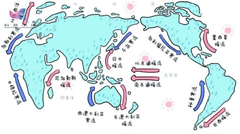 海洋水流方向